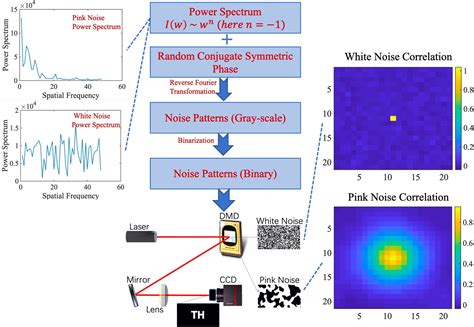 Image result for Interference Pattern Labelled Fringes