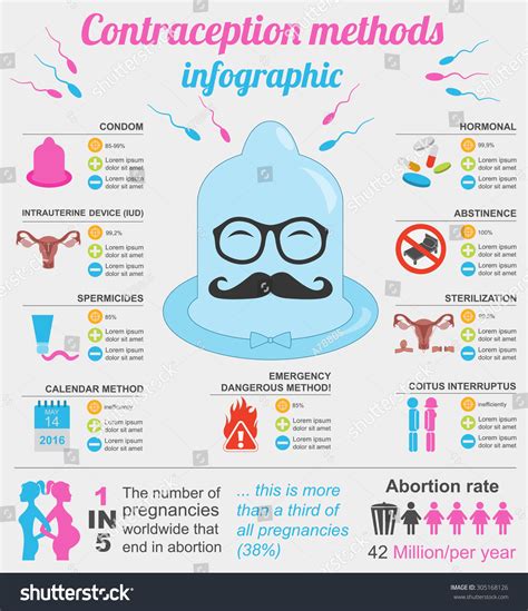 Contraception Methods Graphic Template. Birth Control. Condoms Kit. Constructor For Creating ...