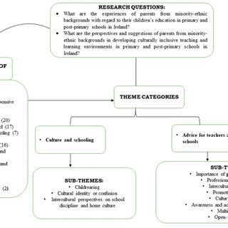 Data Codification 的图像结果