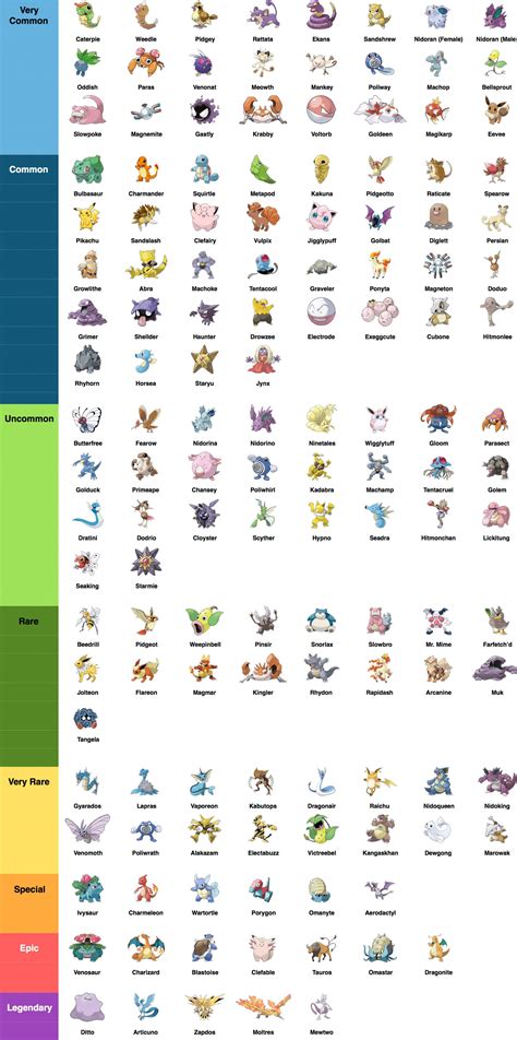 Pokemon Go Evolution Chart 的图像结果