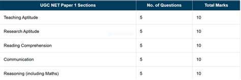 UGC NET जून 2025 ऑनलाइन आवेदन शुरू। UGC NET June 2025 Application Form