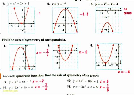 Image result for Graphing an Absolute Value Function