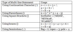 Artificial Intelligence (AI) for Class 9 notes for Class 9 - Free ...