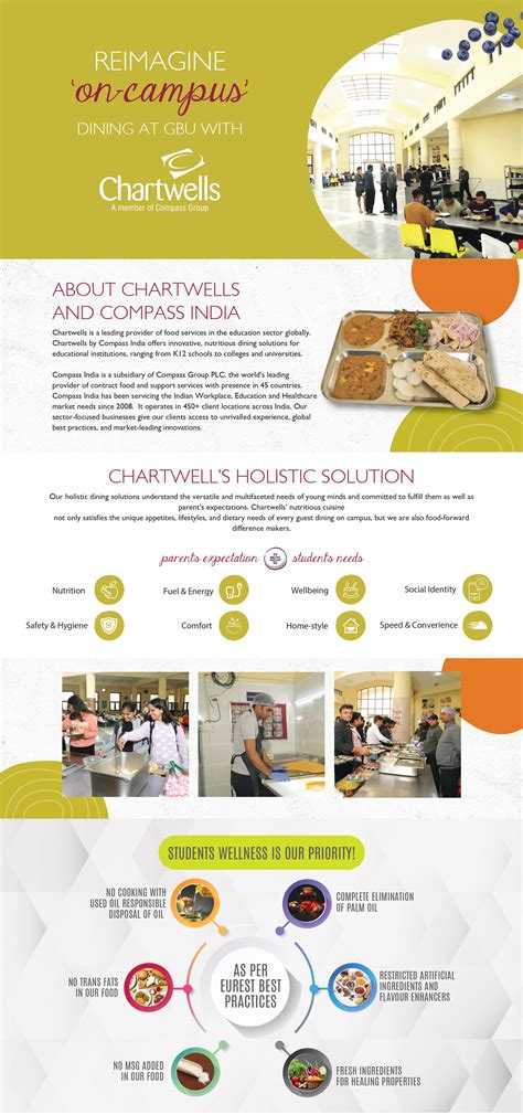 GBU HOSTEL | About Mess