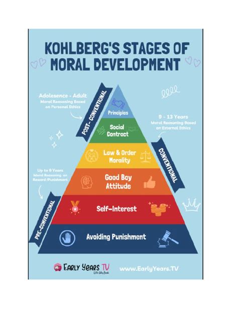 Image result for Conscience Development Theory