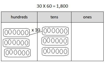 Image result for Eureka Math Grade 3 Module 6 Lesson 7