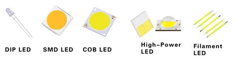 LED Chip Pattern 的图像结果