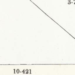 Image result for OS Map Symbols