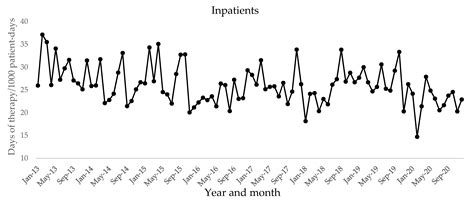 Effect of Antimicrobial Stewardship on Oral Quinolone Use and ...