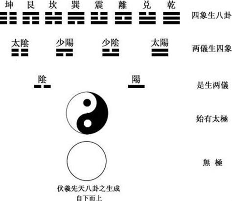 解完64卦，又学了一些术数，再次入门易经，多少会有点不一样吧 - 哔哩哔哩