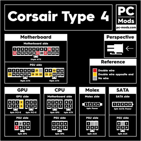 Image result for PCI Express 8 Pin