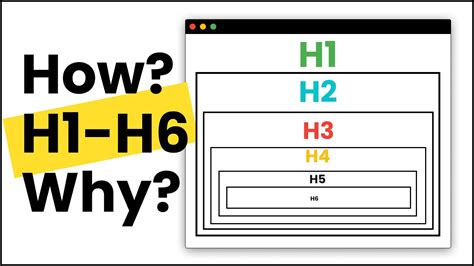 SEO H1 H2 H3 是什麼？如何用 Headings 標籤架構文章內容？教學 - 貓熊先生