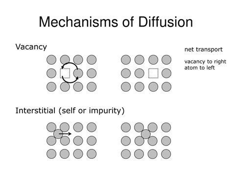 Image result for Defects in Solids Class 12