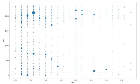 Image result for Linear Regression Scatter Plot Python