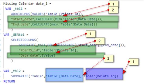 Solved: Dax function to calculate the missing dates instea ...