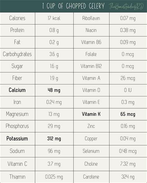 Can Chickens Eat Celery? Is Raw or Cooked Best?