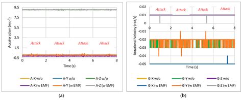 Cybersecurity Challenges in UAV Systems: IEMI Attacks Targeting ...