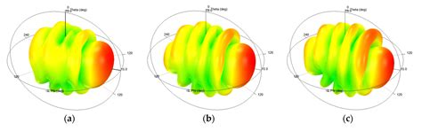 A Low-Profile End-Fire Conformal Surface Wave Antenna with Capacitive ...