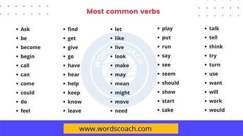 Image result for Basic English Verbs