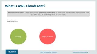 CloudFront Tutorial Edureka 的图像结果