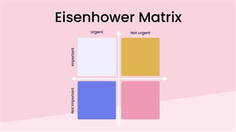 Image result for Eisenhower Matrix Explained