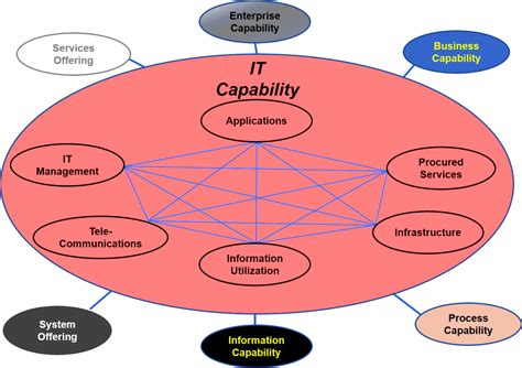 Capability System 的图像结果