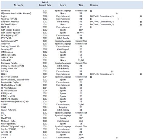 Spectrum Channel Lineup 的图像结果
