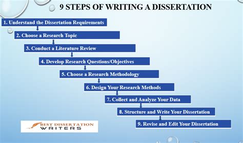 Image result for Help Dissertation Dissertation Help