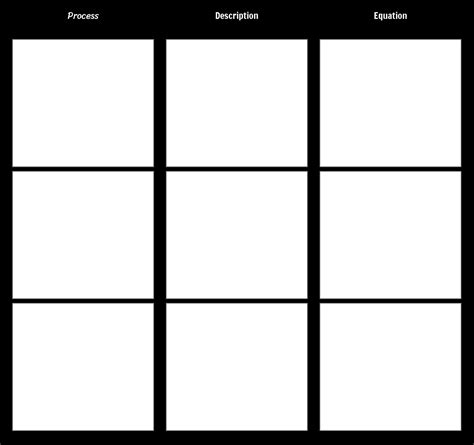 Cycle Graph Template 的图像结果