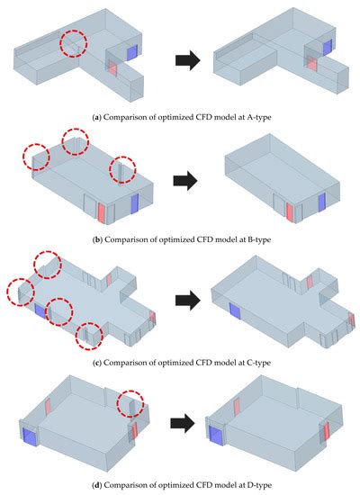 Development of Building CFD Model Design Process Based on BIM