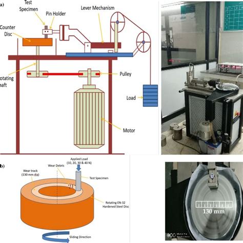 Image result for Disc Spring Testing