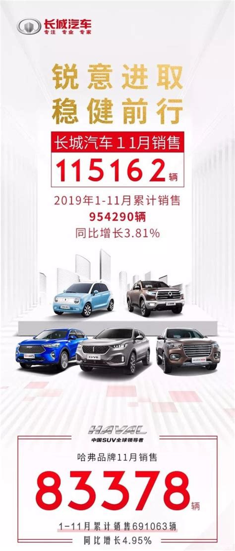 长城再探高端：沙龙智行已有近 50 人 首款车 2022 年量产 负责人向魏建军汇报_文章_新出行