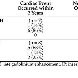 Image result for LGE Stat Tutorial