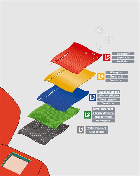 Image result for First Lite Layering System