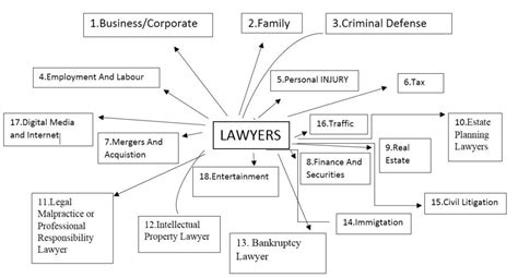 Which Lawyer Do You Need? Ask the Best Advocate in Kolkata, J Banerjee ...
