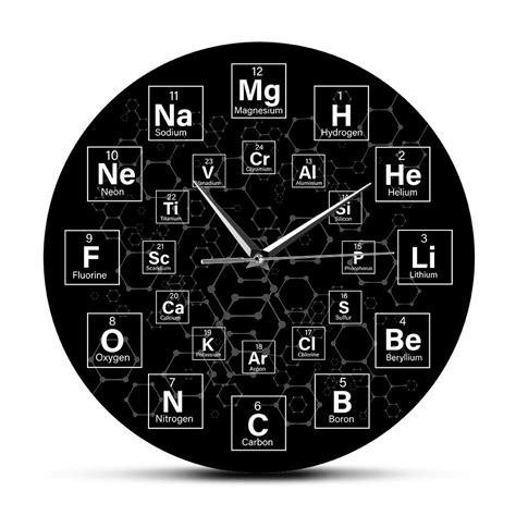 Image result for Example of Method