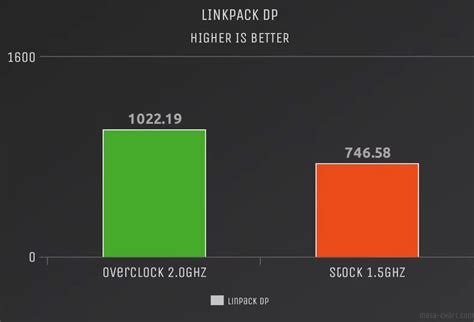 RetroPie 4 Overclock Guide 的图像结果