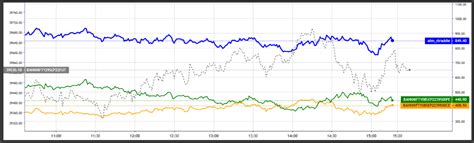 Image result for Lightweight Charts Python