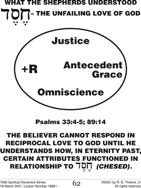 R. B. Thieme, Jr., Bible Ministries — Individual Illustrations