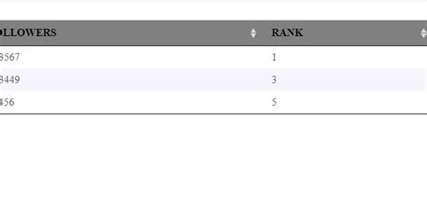 Image result for DataTable Plugin