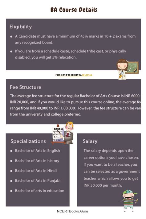 BA Tutorial 的图像结果