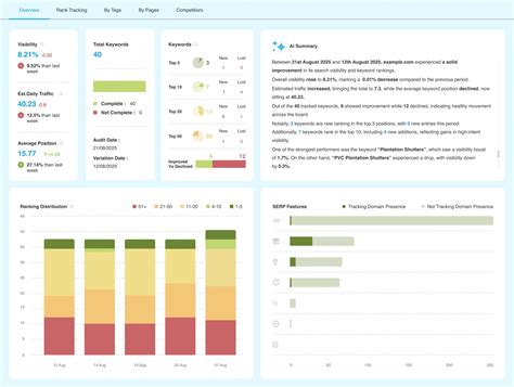 DAXRM Rank Tracker | Ultimate SEO Tracking Guide for Agencies