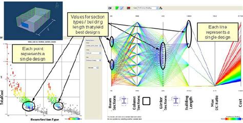 Image result for Structural Optimization