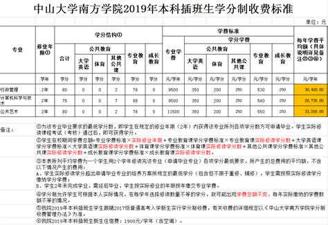 泰山学院学分制收费标准