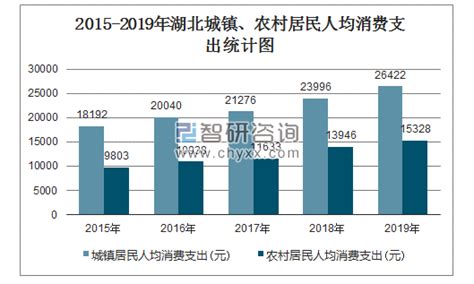 2016年前三季度浙江居民收入增长情况分析