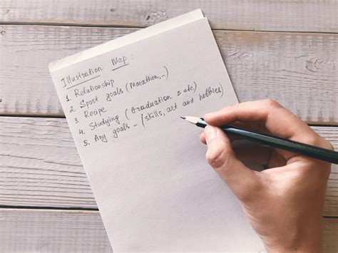 Image result for Memory Map Video Tutorial