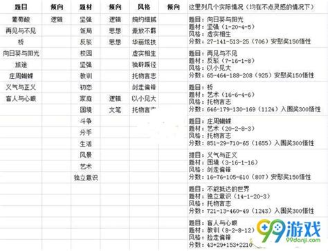 中国式家长游戏作文怎么写 中国式家长游戏作文攻略一览_99单机游戏