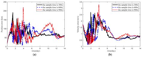 Analysis and Compensation of Sun Direction Error on Solar Disk Velocity ...