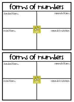 Image result for Forms of Numbers Notes Math