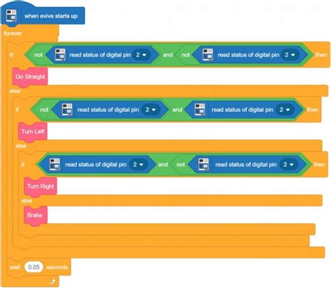 Follow Me Robot Arduino 的图像结果